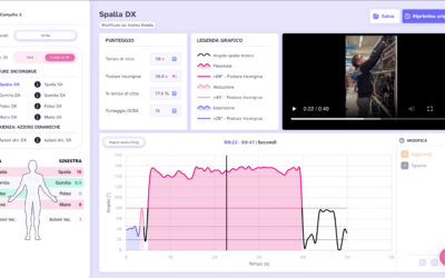 Intelligenza Artificiale e Sicurezza